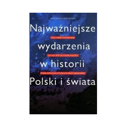 Najważniejsze wydarzenia w historii Polski i świata