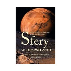 Sfery w przestrzeni