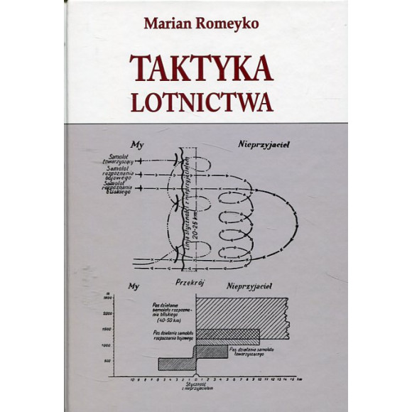 Taktyka lotnictwa