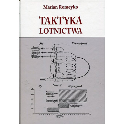 Taktyka lotnictwa
