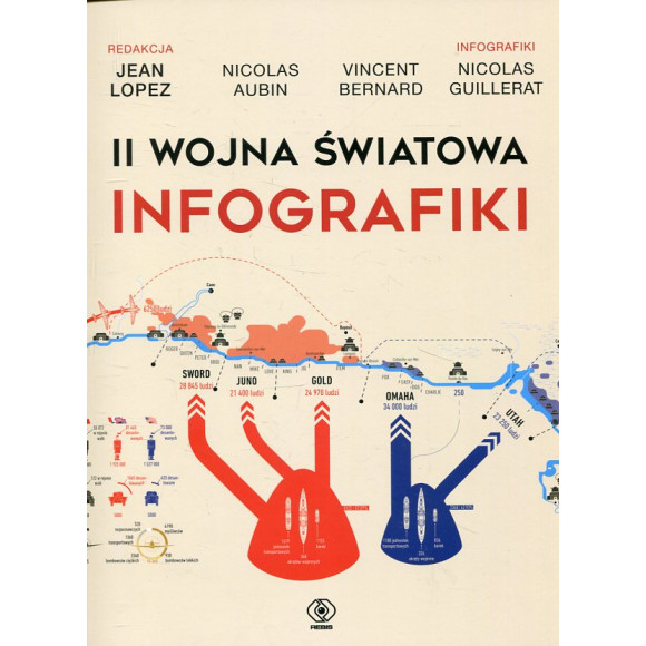 II wojna światowa Infografiki