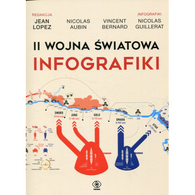 II wojna światowa Infografiki