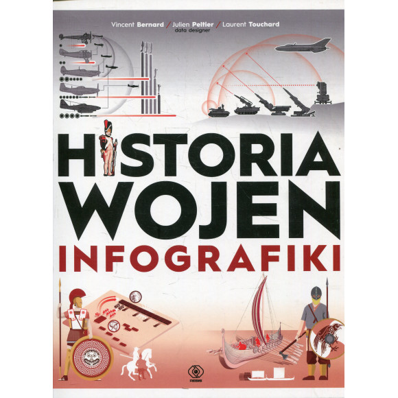 Historia wojen. Infografiki